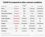 Perbedaan antara flu atau demam umum dengan corona virus atau covid 19